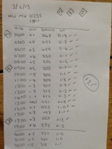 Tidal Information